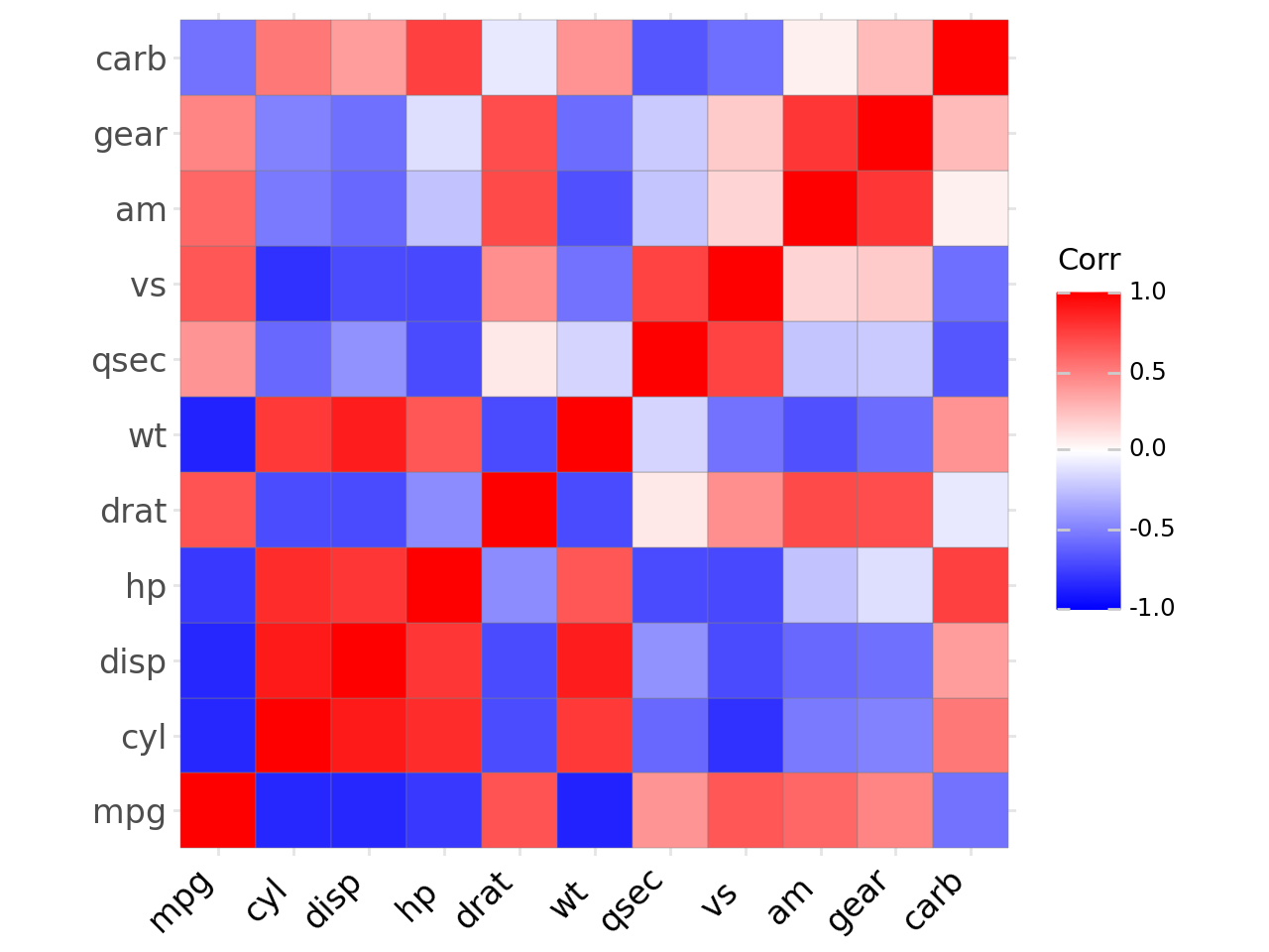 ../_images/examples_ggcorrplot_12_0.png