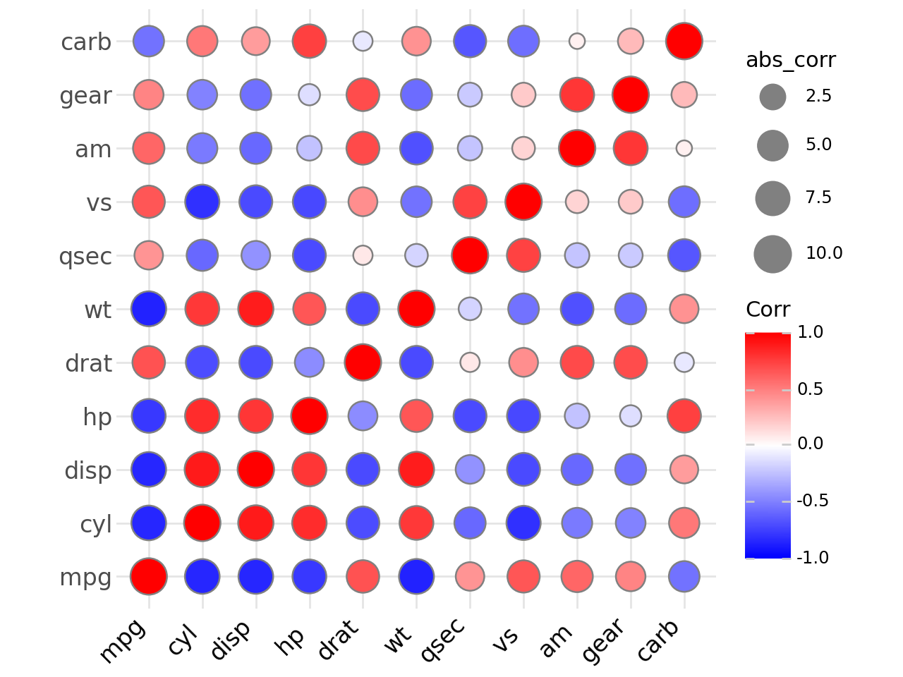 ../_images/examples_ggcorrplot_14_0.png