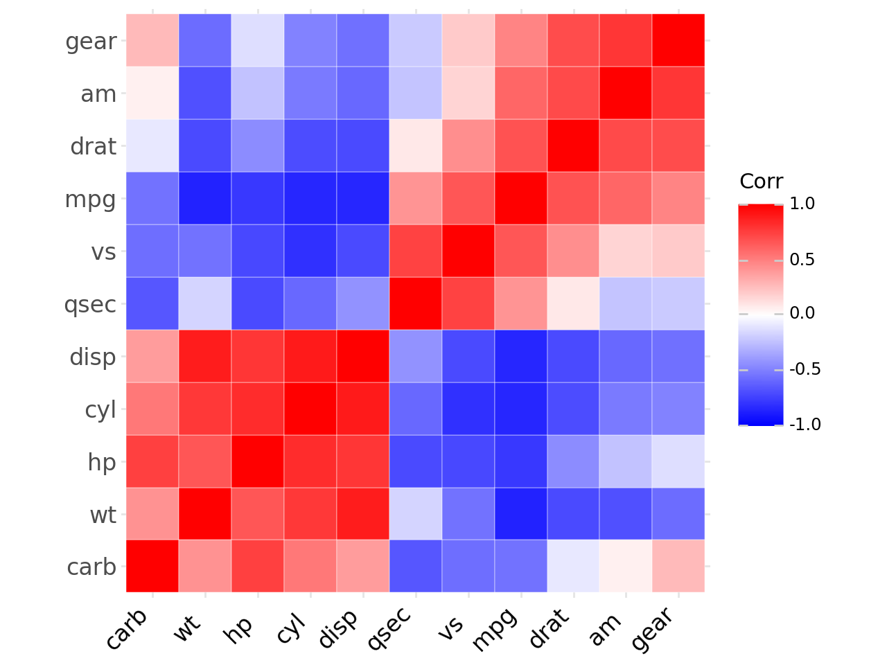 ../_images/examples_ggcorrplot_16_0.png