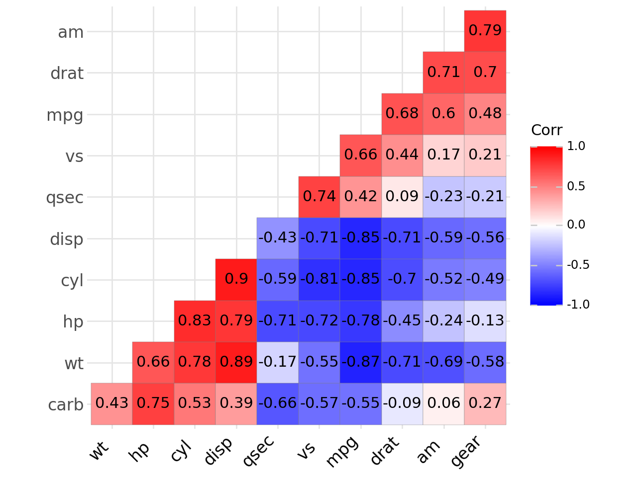 ../_images/examples_ggcorrplot_24_0.png
