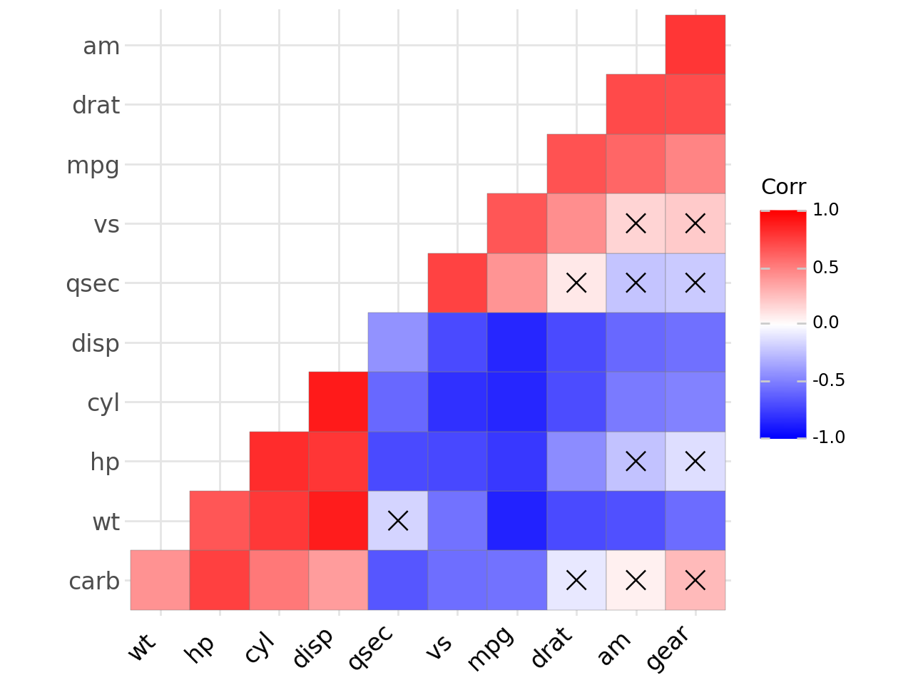 ../_images/examples_ggcorrplot_26_0.png