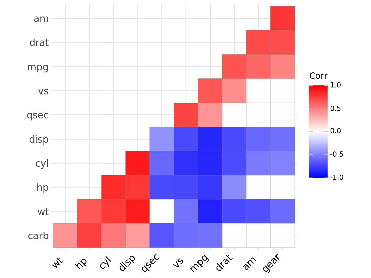 ../_images/examples_ggcorrplot_28_0.png